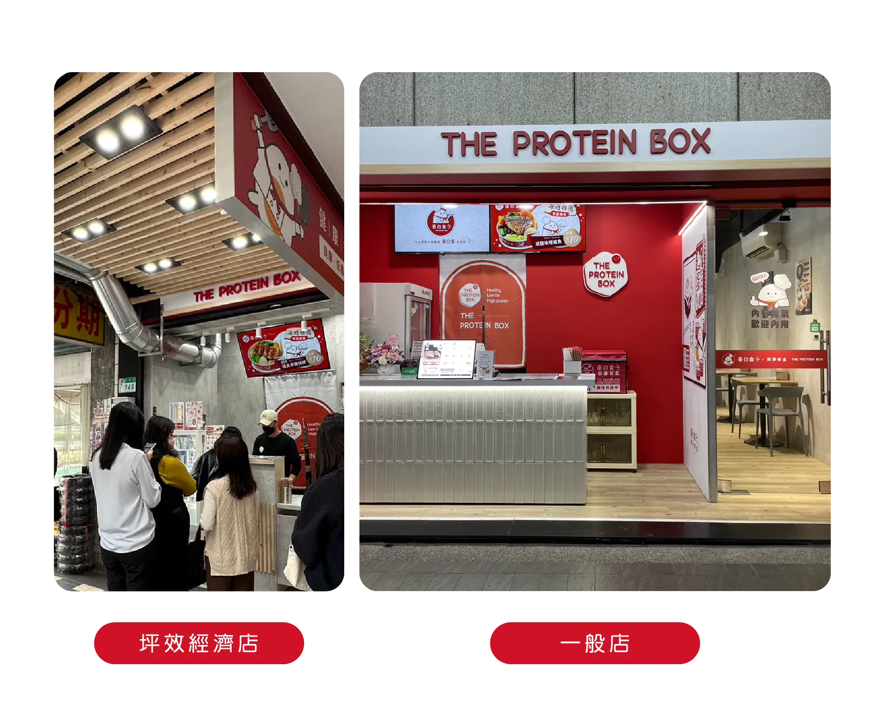 坪效經濟店與一般店